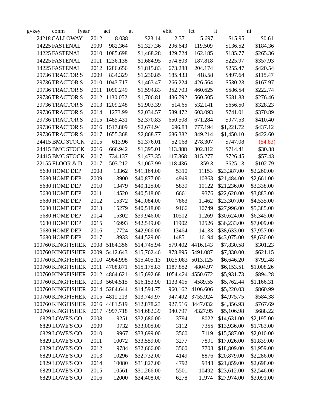 Lab 8-1 Data.xlsx_d62ia9hkasr_page2