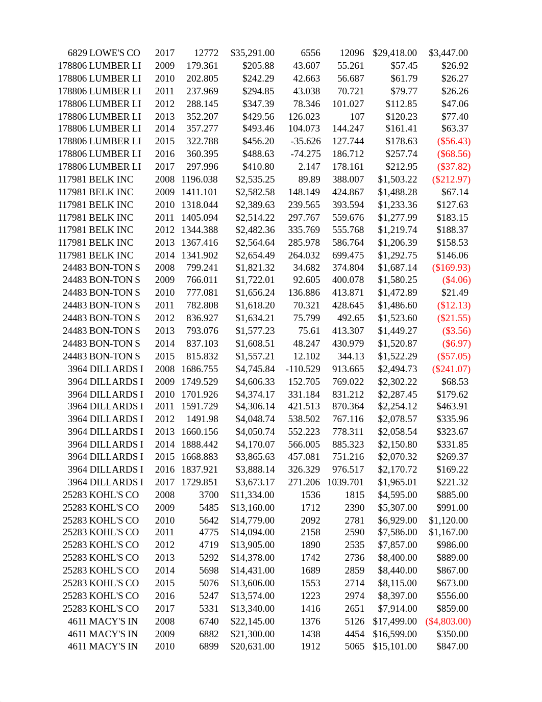 Lab 8-1 Data.xlsx_d62ia9hkasr_page3