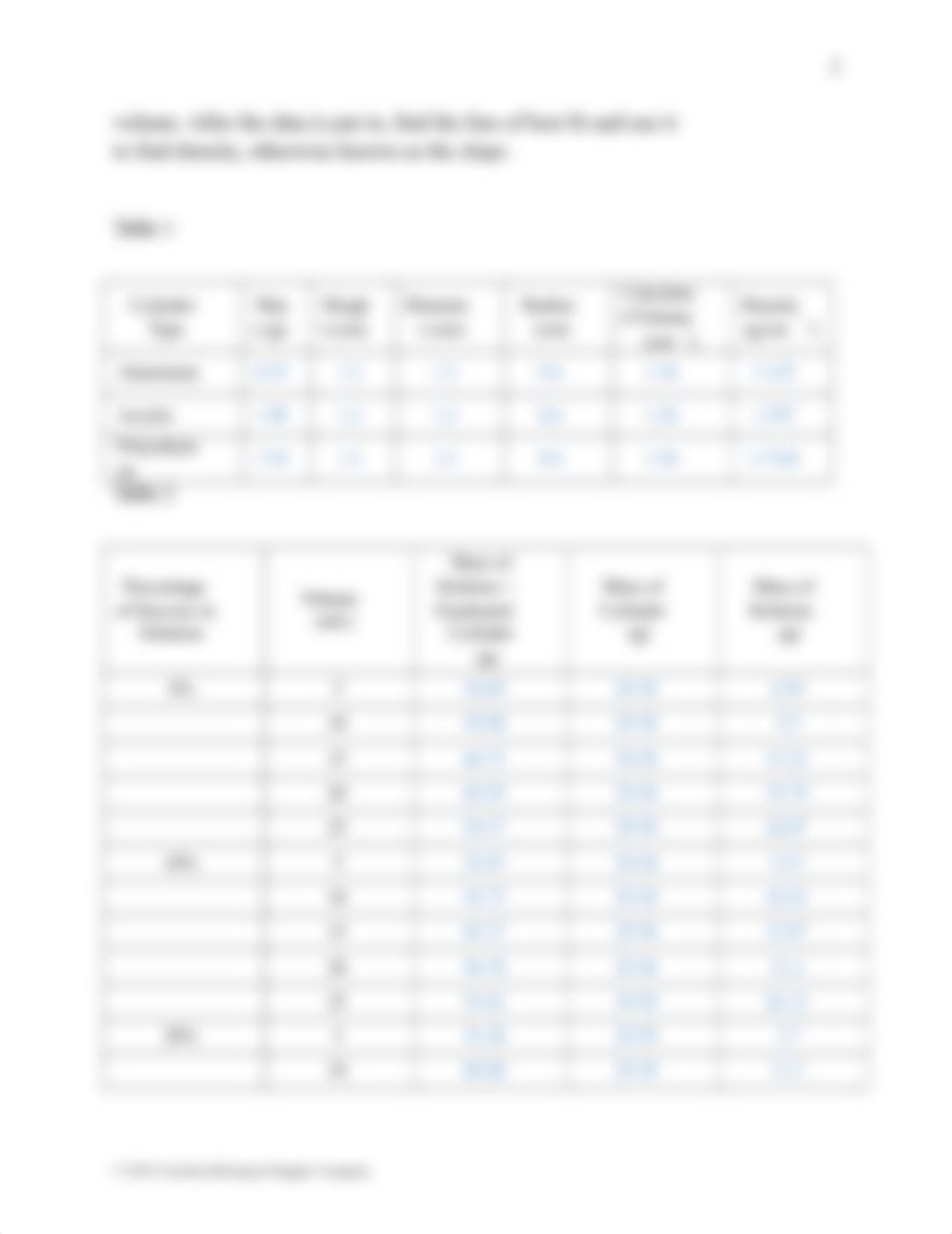 M3 Lab 1-Exploring Density Lab Report dys ( x ).docx_d62p30tx1dw_page3