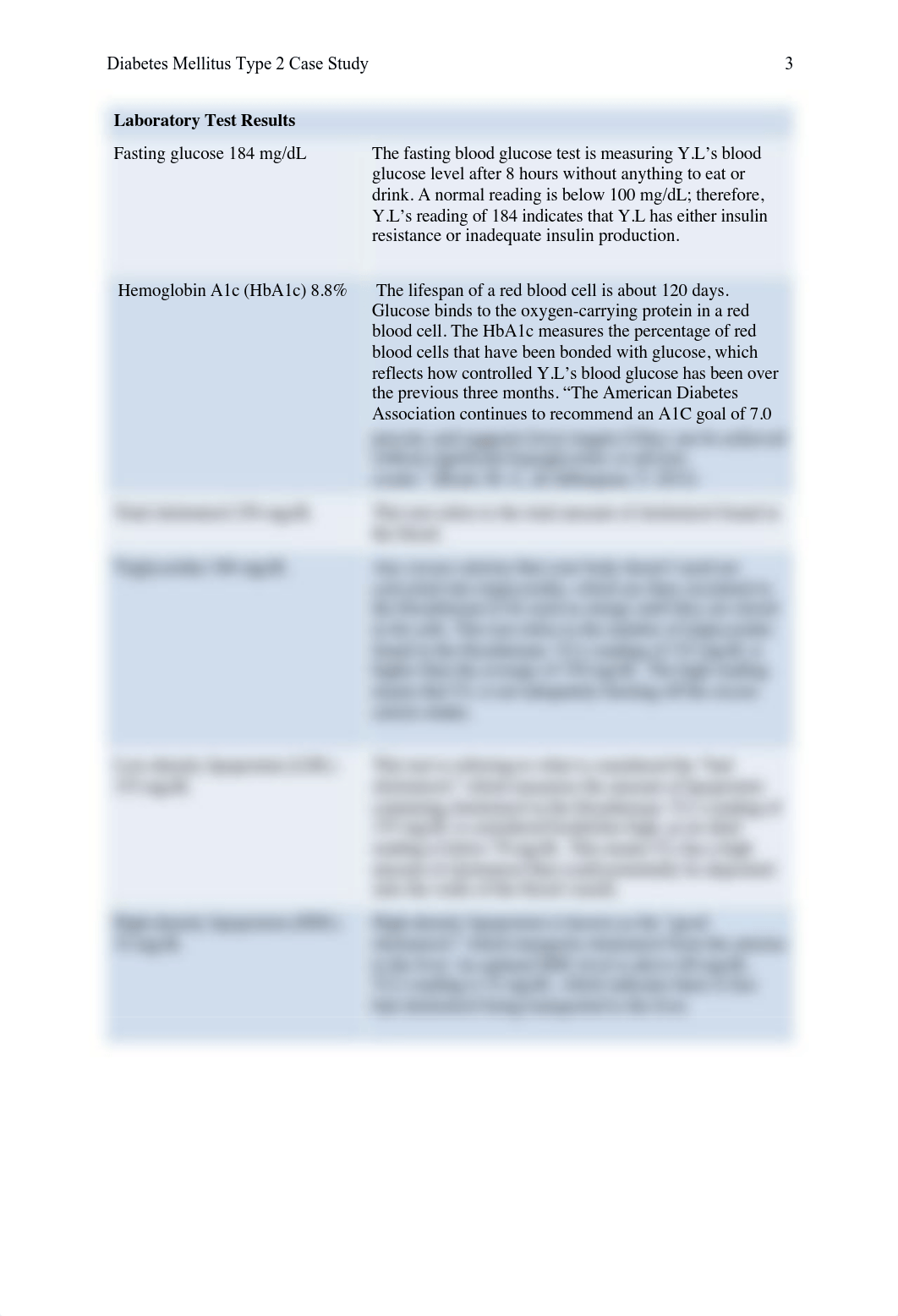 Diabetes Mellitus Case Study.pdf_d62q5i26vg3_page3