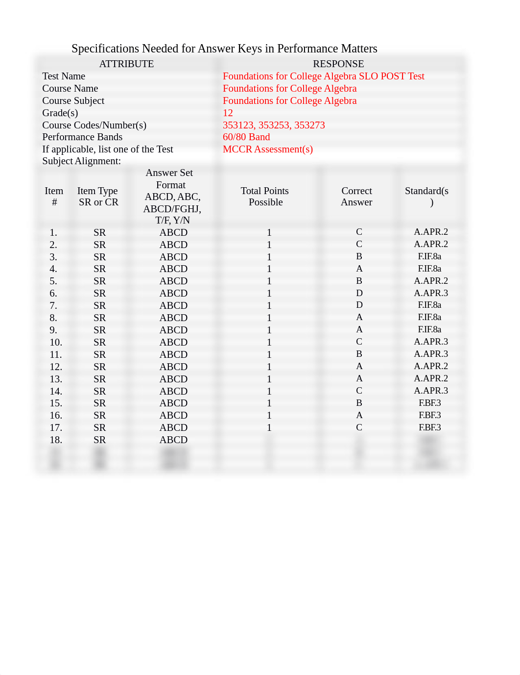 Foundations for College Alebra Answer Key Form for Performance Matters POST Test.docx_d62r2r7p5r5_page1