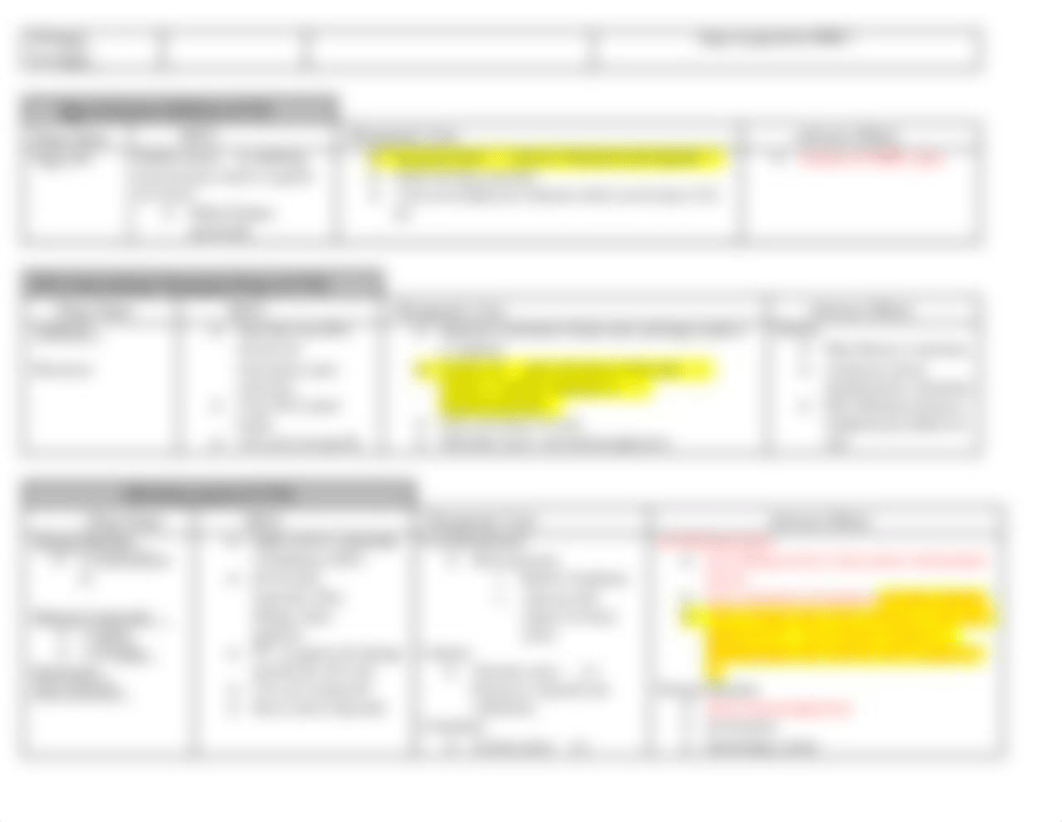 Pharm Exam 5 (Final) Chemotherapeutics Drug Chart .docx_d62z3yi13ii_page2