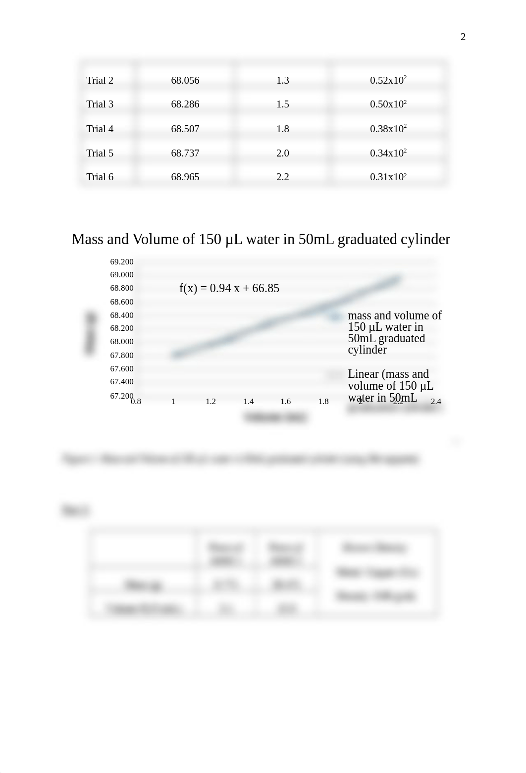 LAB 1 REPORT DENSITY.docx_d62zla27jdg_page2