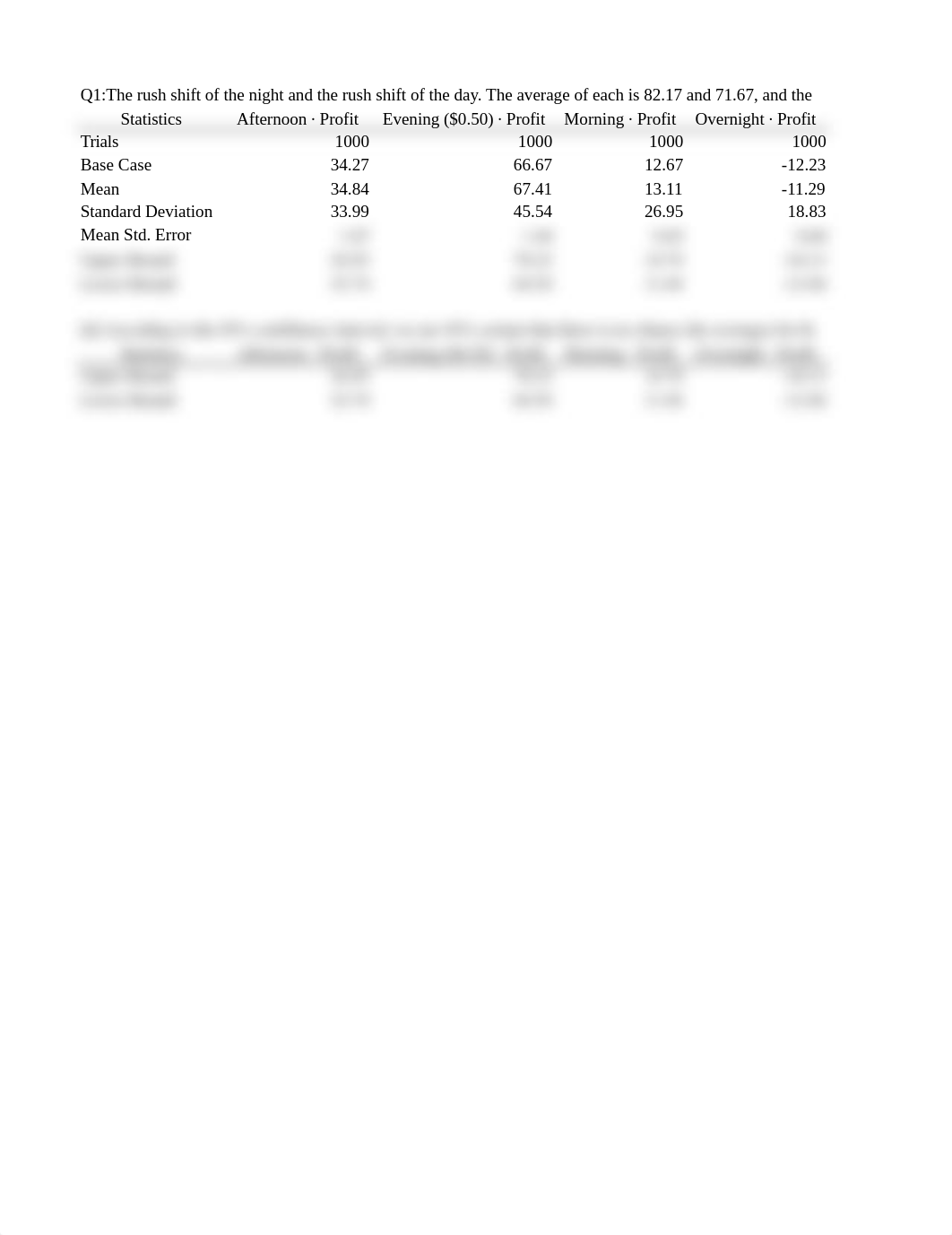 Taxi Cab Profitability_xz3039.xlsx_d630966ia2u_page3