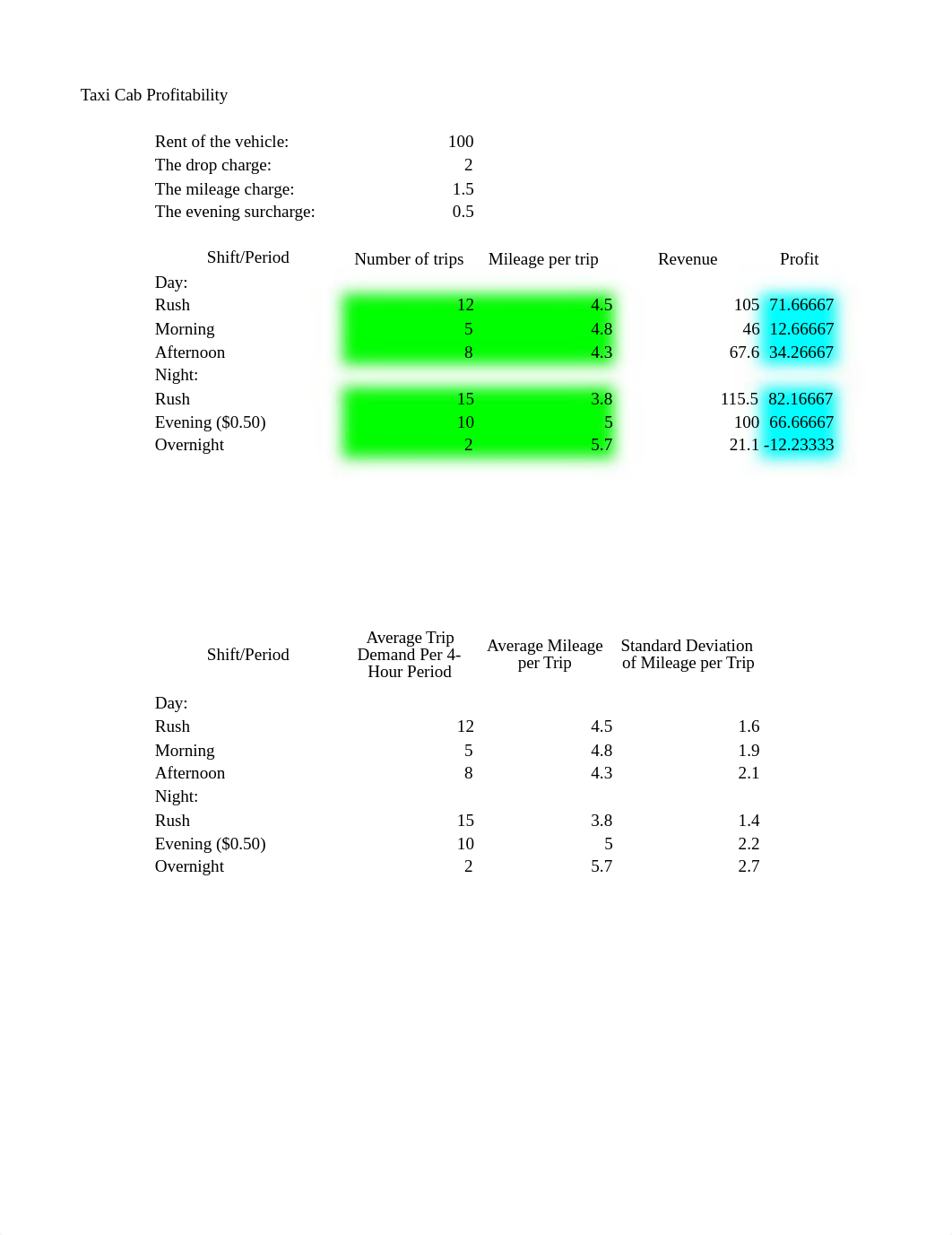 Taxi Cab Profitability_xz3039.xlsx_d630966ia2u_page1