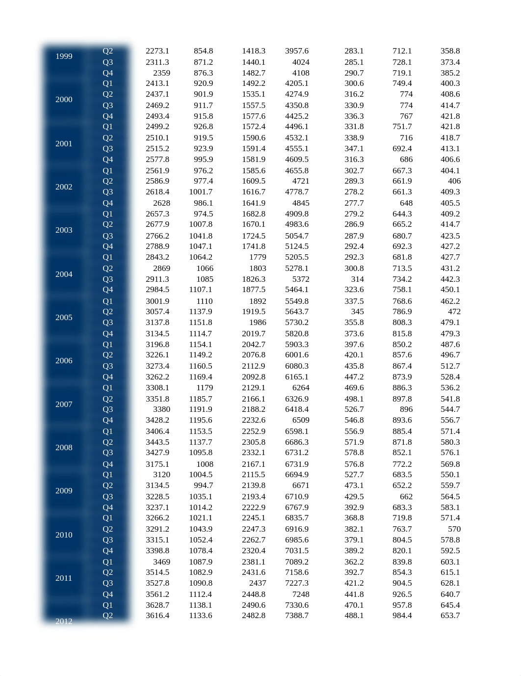 Data Exercise 6 Answers.xlsx_d633aq3fjjg_page5