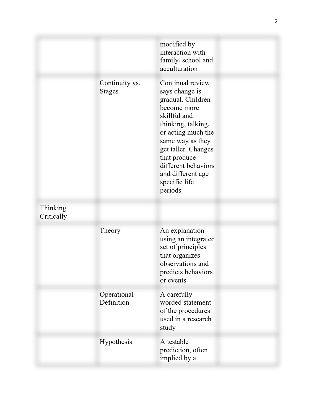 Psychology Final Exam Study Guide.pdf_d633metewoe_page2