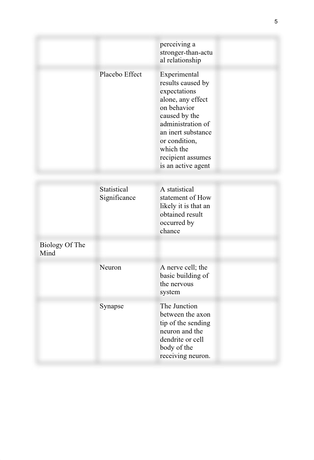 Psychology Final Exam Study Guide.pdf_d633metewoe_page5