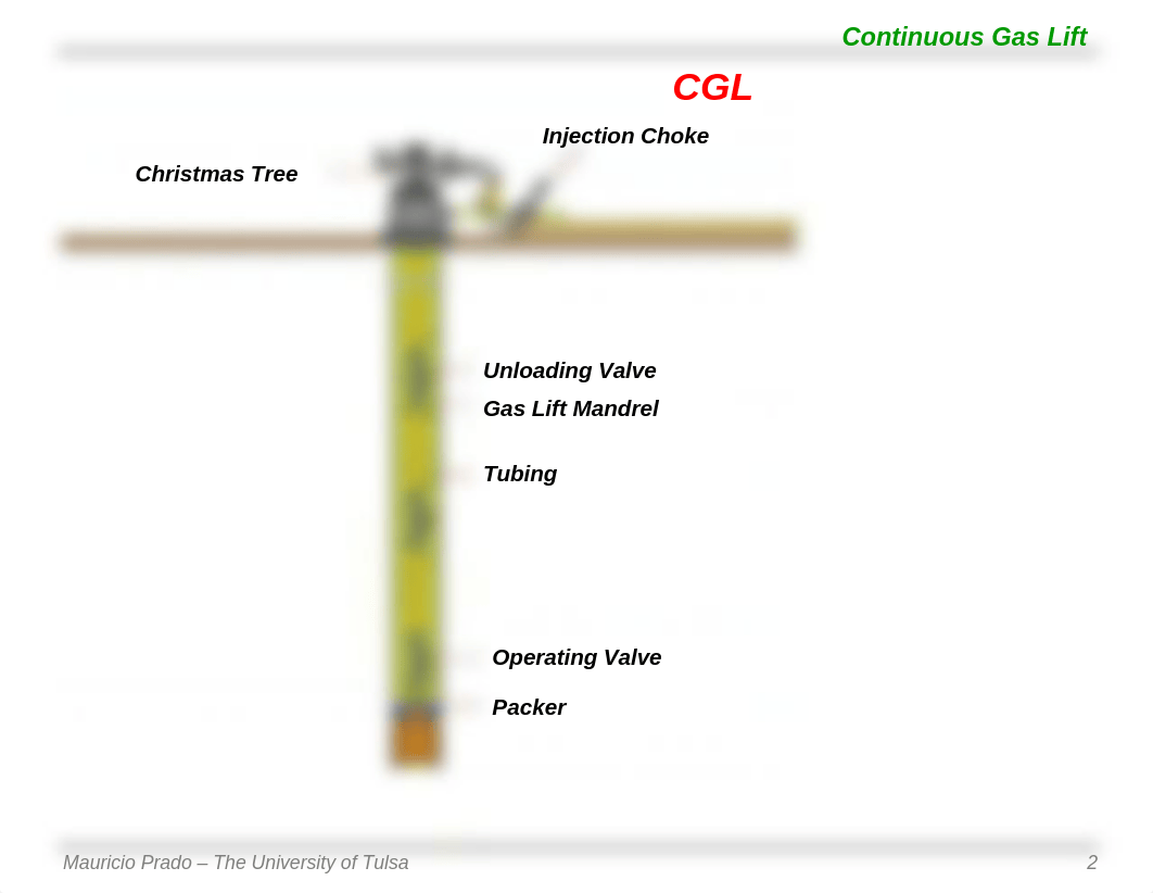 Production Engineering II - 07 - Continuous Gas Lift.pdf_d635yfomaou_page3