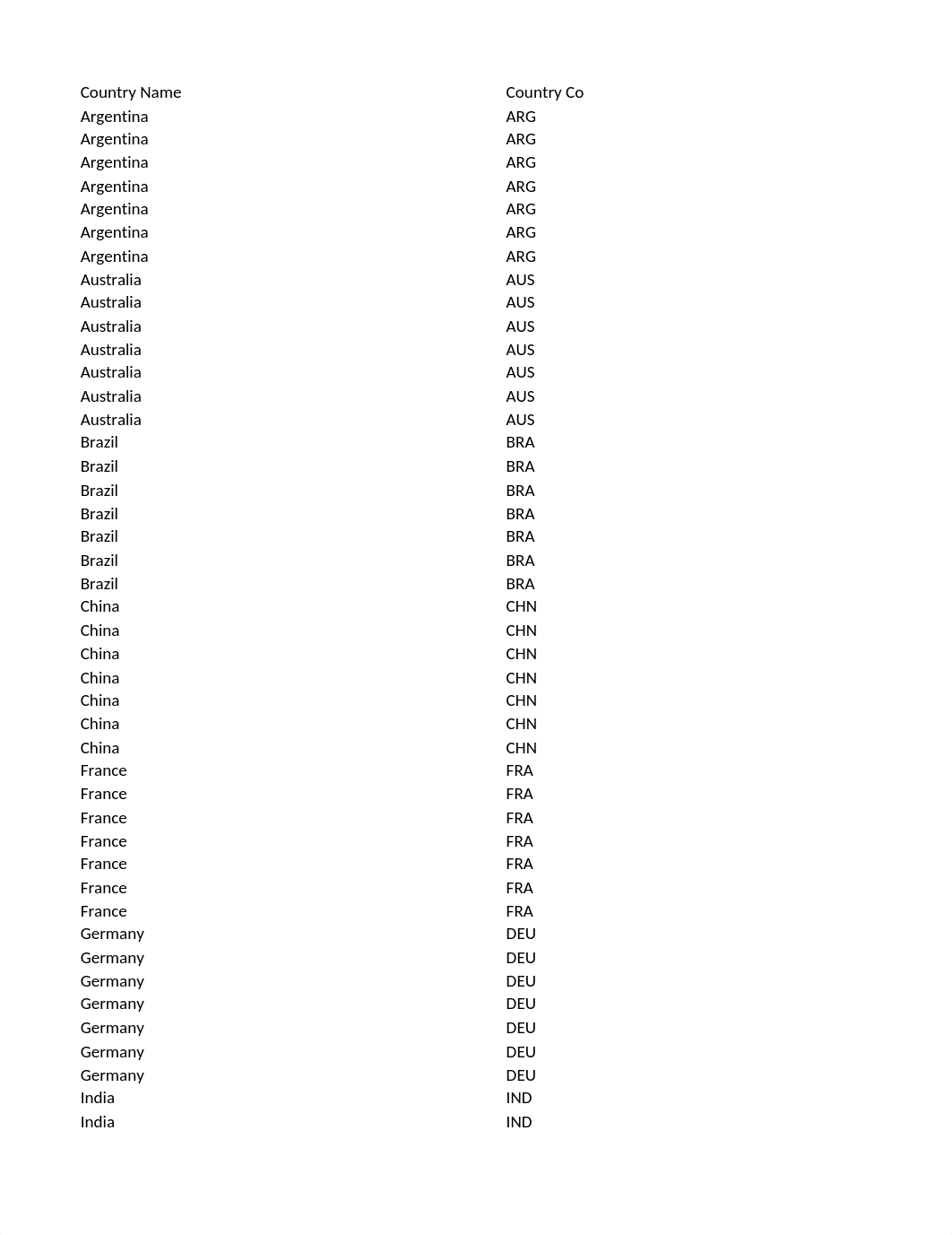 Data_Extract_From_World_Development_Indicators (4).xlsx_d638xfejjoa_page5