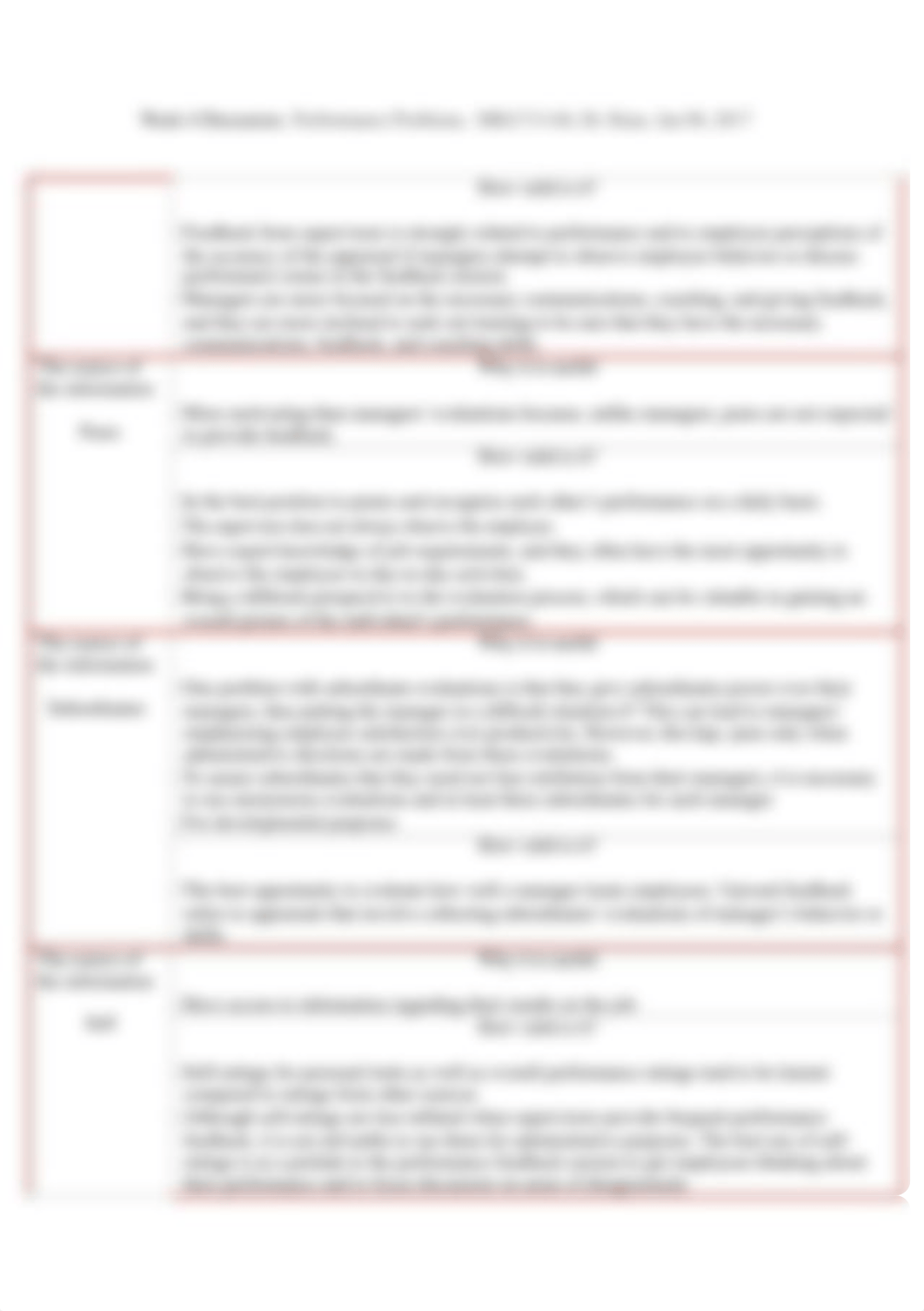 Assignment WK 4 Discussion - Performance Problems_d63bruz3ly0_page2