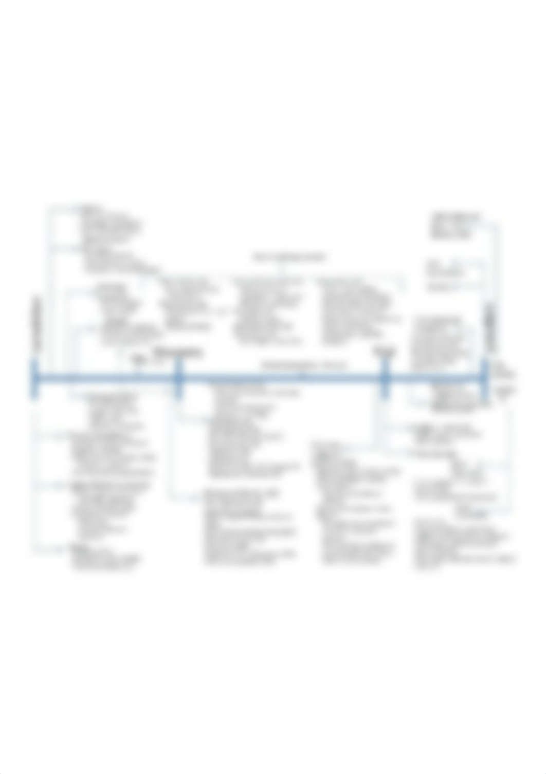 Federal Civil Procedure Overall Flowchart.png_d63hrcxcdjp_page1