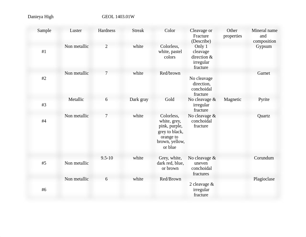 Mineral Identification Chart.pdf_d63jfhyqi5p_page1