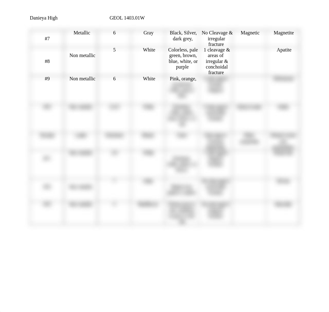 Mineral Identification Chart.pdf_d63jfhyqi5p_page2