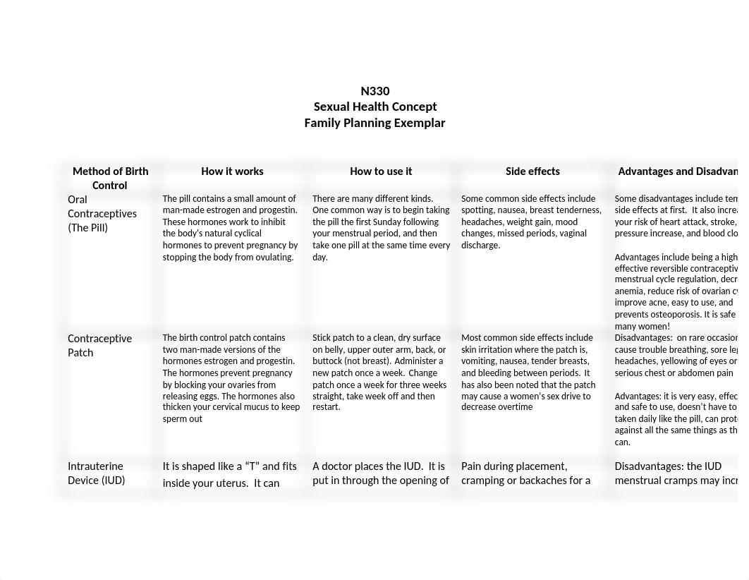 Sexual+Health+Contraceptive+Chart.doc_d63uecwu8hp_page1