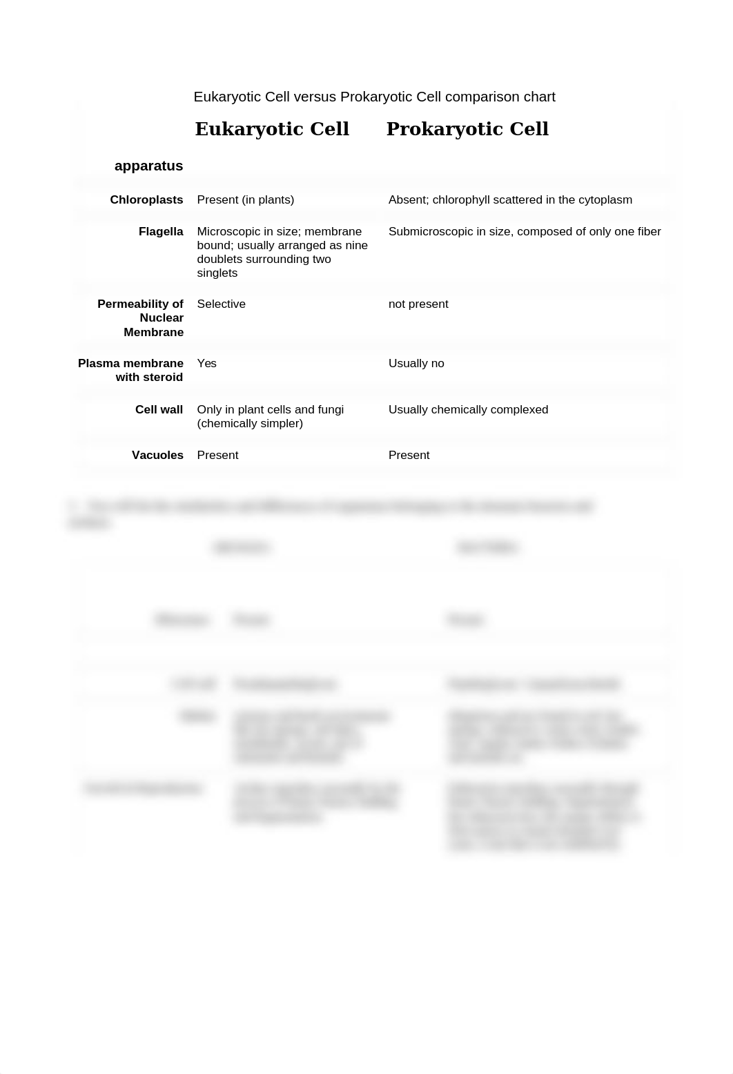 KJones Worksheet 3 - Bacteria and Viruses_d63xrx4elos_page2