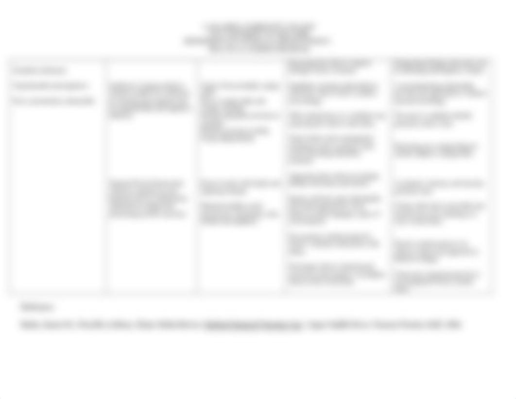 Care Plan for Schizoaffective Disorder.doc_d640wl1m2ue_page2