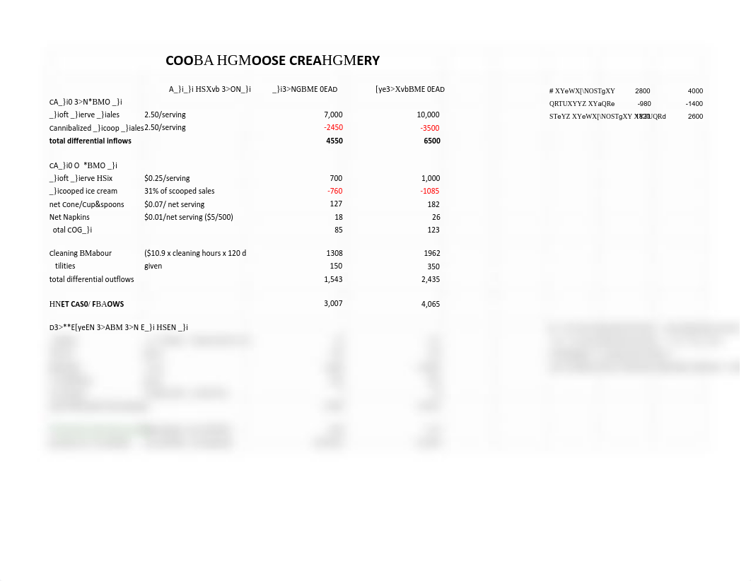 COOL MOOSE CREAMERY - DIFFERENTIAL ANALYSIS.pdf_d644bztnn8w_page1