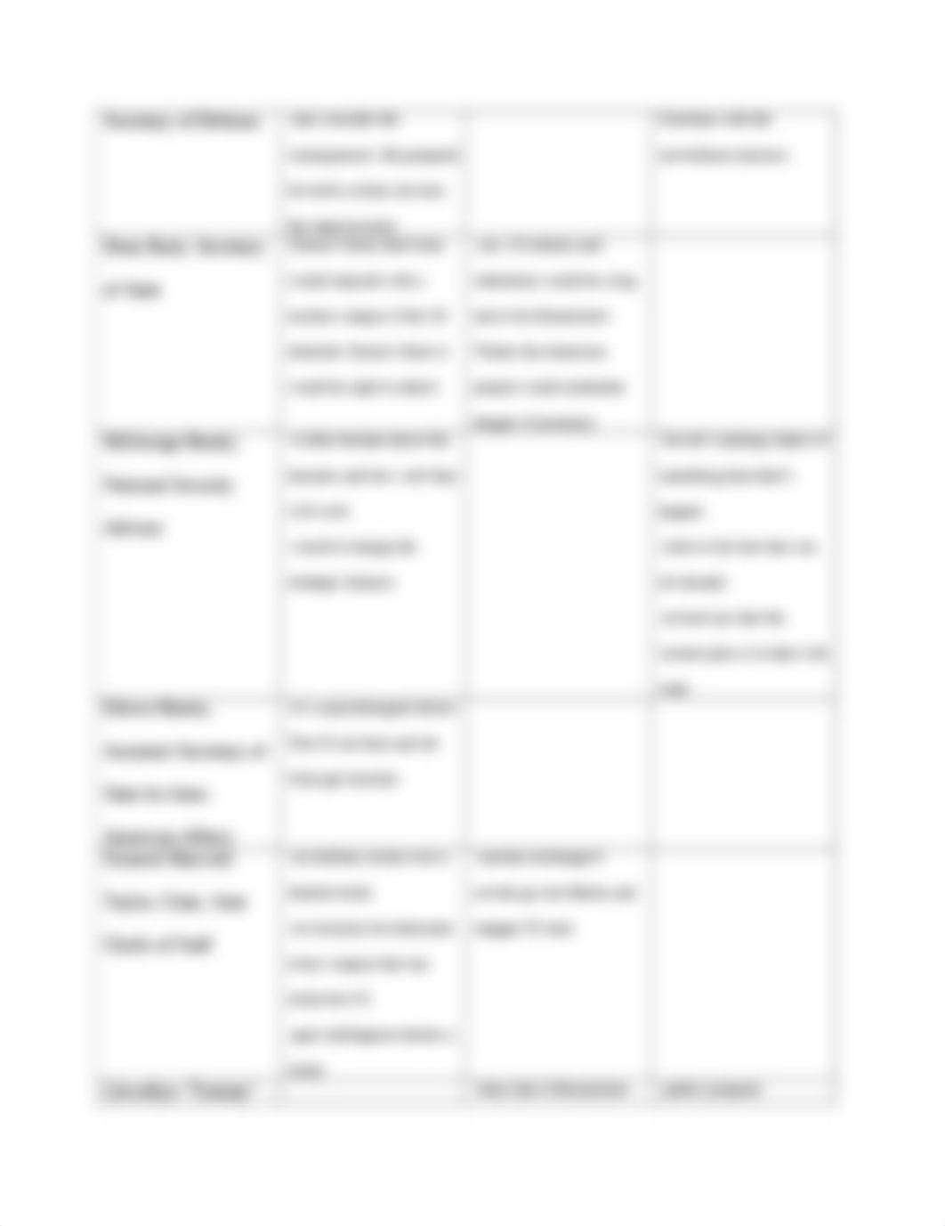 Chapter 10 Brown and Shannon 4e_Source Analysis Table.rtf_d646eq8yb79_page2