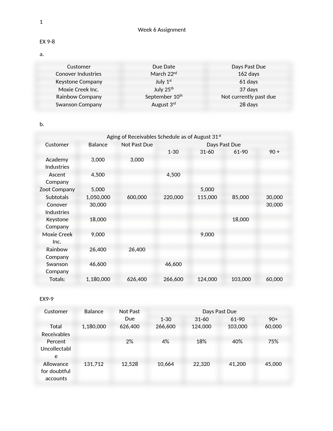 Accounting Week 5 Assignment.docx_d648aj0u80f_page1