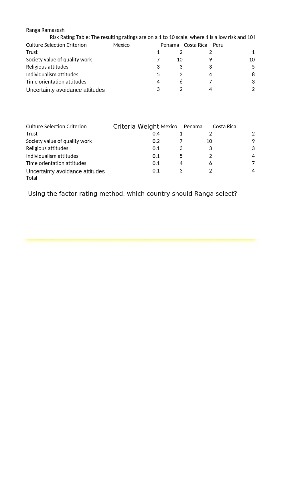 Operation Management Assignment A2.xlsx_d64ag6rzchy_page3