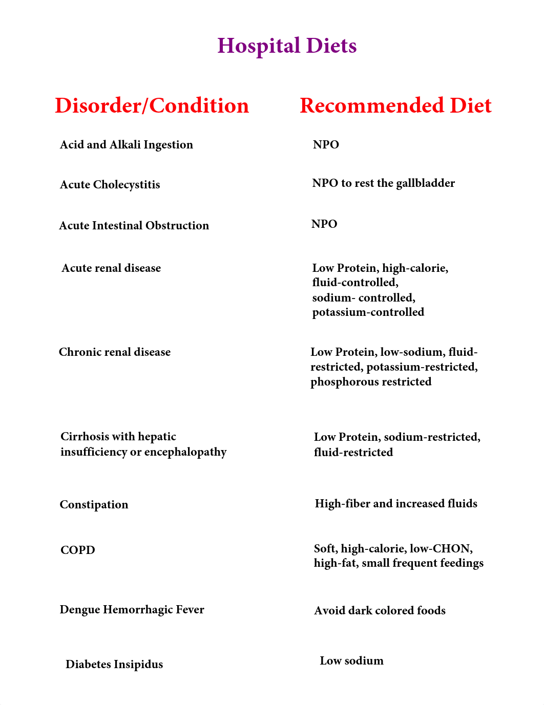 Hospital Diets.pdf_d64os2qwkvg_page1