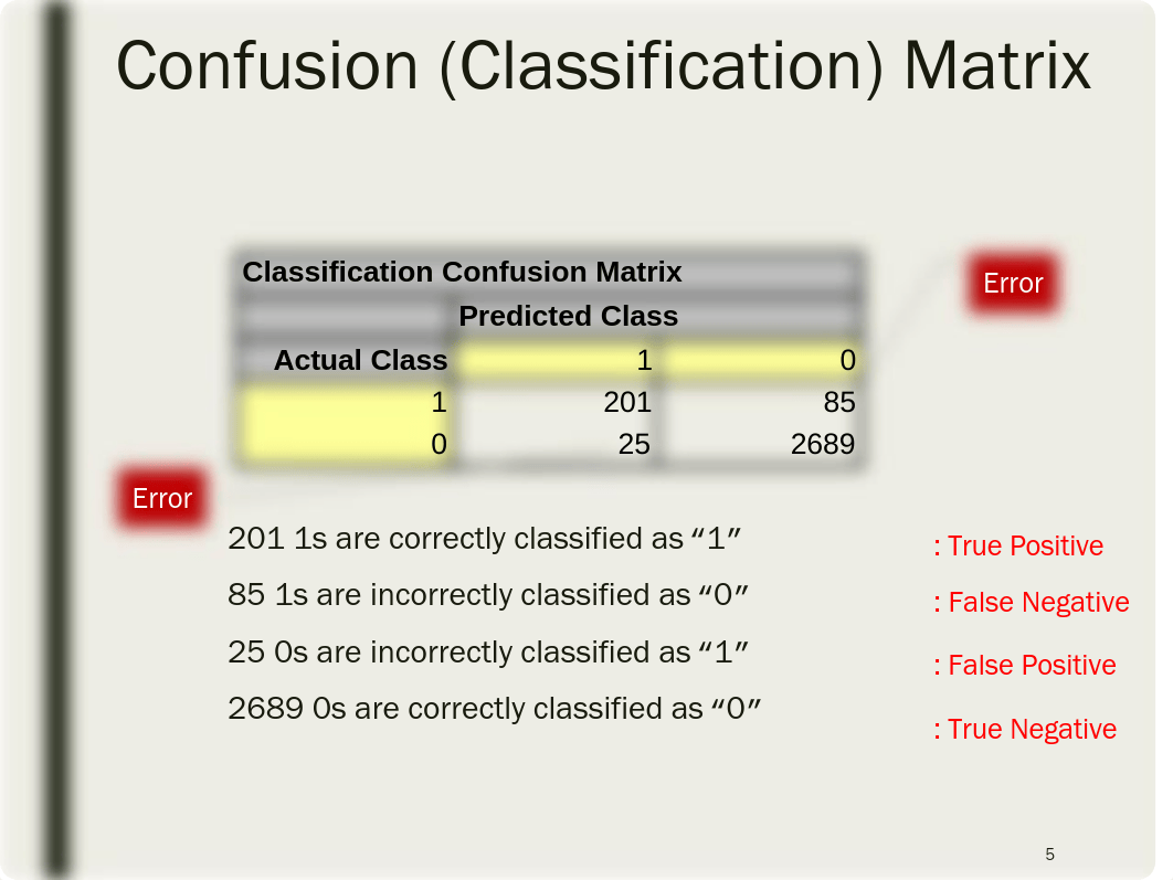 MIS576.Performance Evaluation.pdf_d64w84itv2a_page5