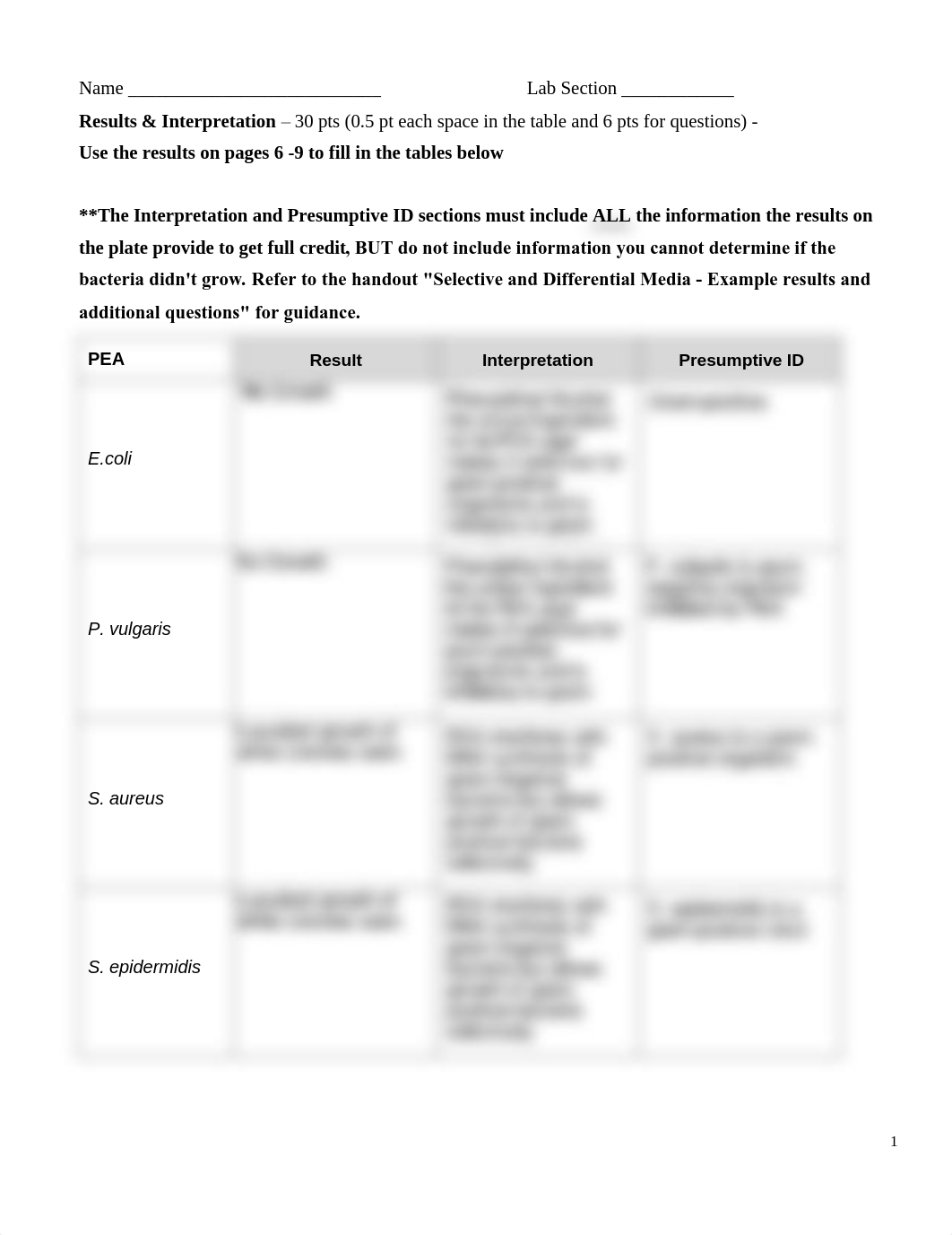 Selective and Differential Media - Assignment.pdf_d64wupv4zkd_page1