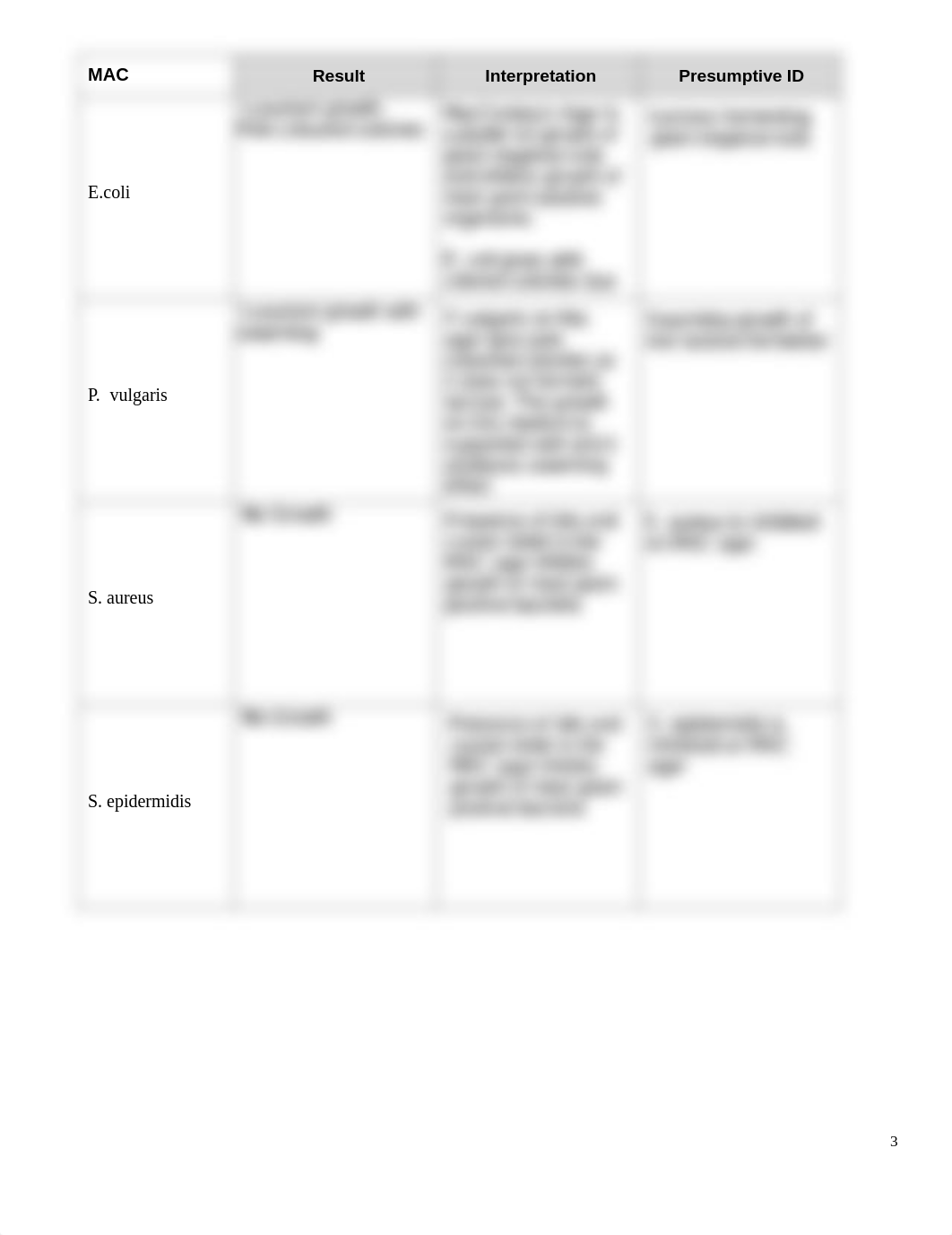 Selective and Differential Media - Assignment.pdf_d64wupv4zkd_page3