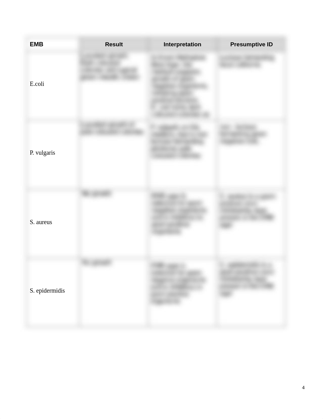 Selective and Differential Media - Assignment.pdf_d64wupv4zkd_page4