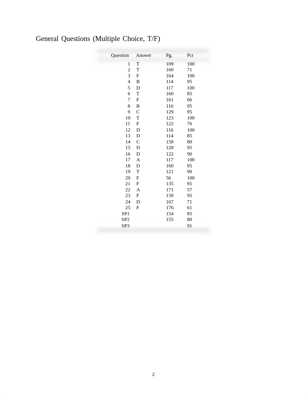 test-02-answers.pdf_d64yef3myj6_page2