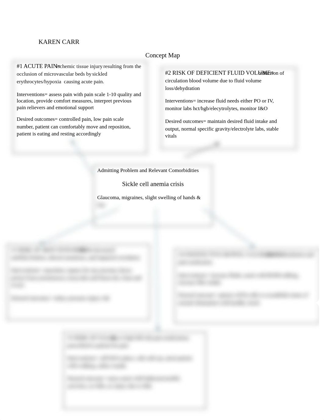 concept map sickle cell anemia.docx_d64z9bbua05_page1