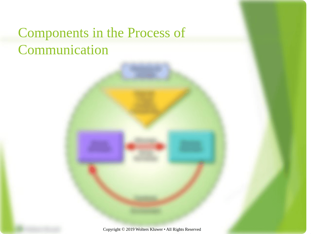 Chapter 8 Communication (1).pdf_d652i95nabw_page4