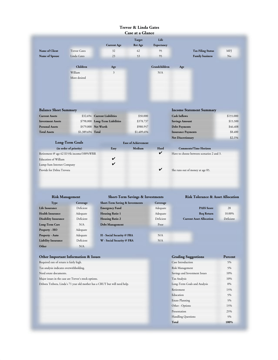 Case.2.9.Gates.Analysis.pdf_d653xda5u3v_page2