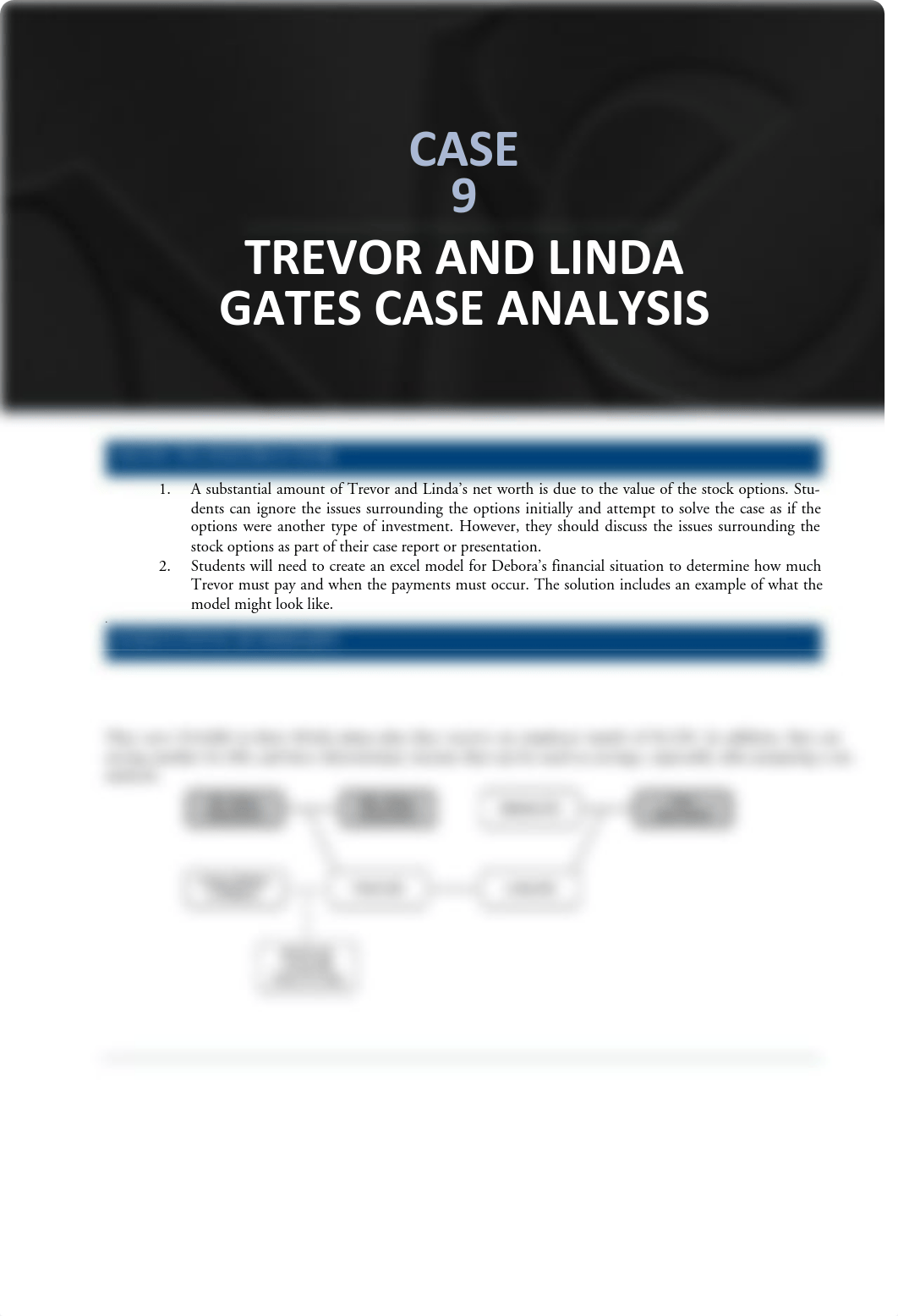 Case.2.9.Gates.Analysis.pdf_d653xda5u3v_page3