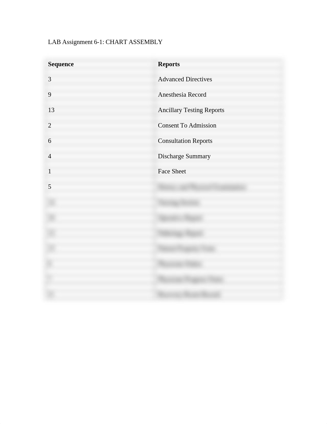 Chptr6_LabAssignment6-1_ChartAssembly_d654ihicgfs_page1