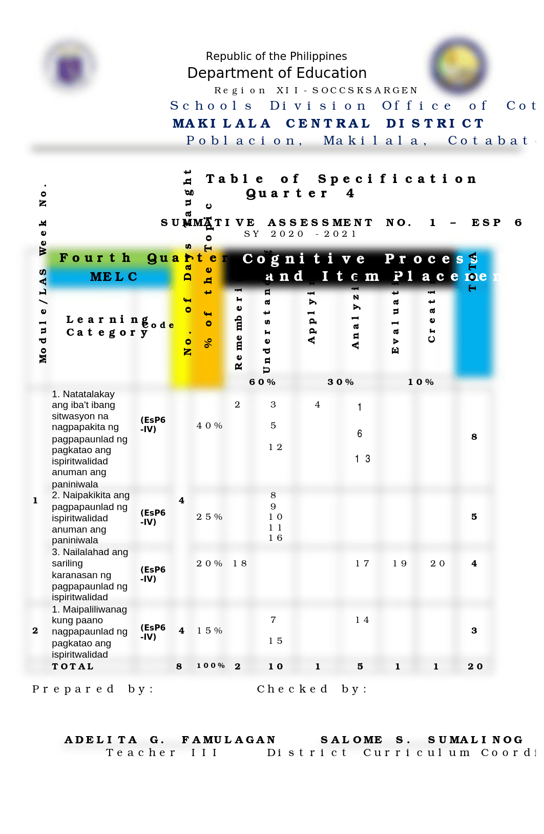 Q4- ESP 6-UNANG LAGUMANG PAGSUSULIT.docx_d658qa9f7wl_page1