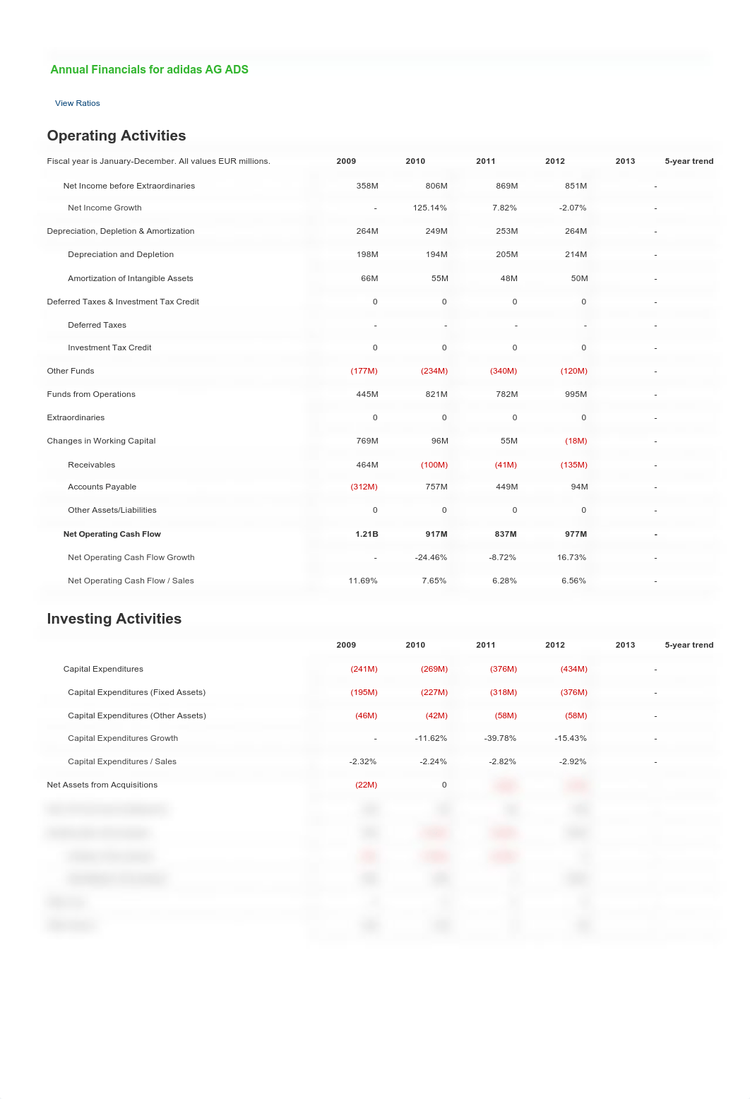 ADDYY Annual Cash Flow Statement - adidas AG ADS Annual Financials_d65b0jnx7ak_page1