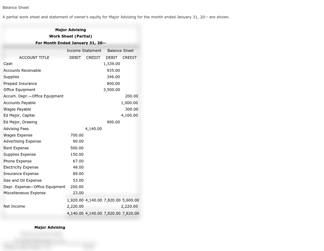 Balance Shhet and Statement of Owners Equity.pdf_d65en422l74_page1