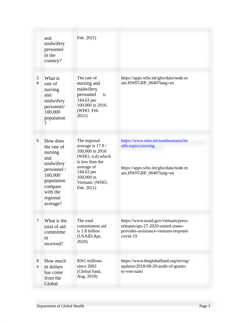 GF asignment 3.docx_d65mjlkg0qz_page3