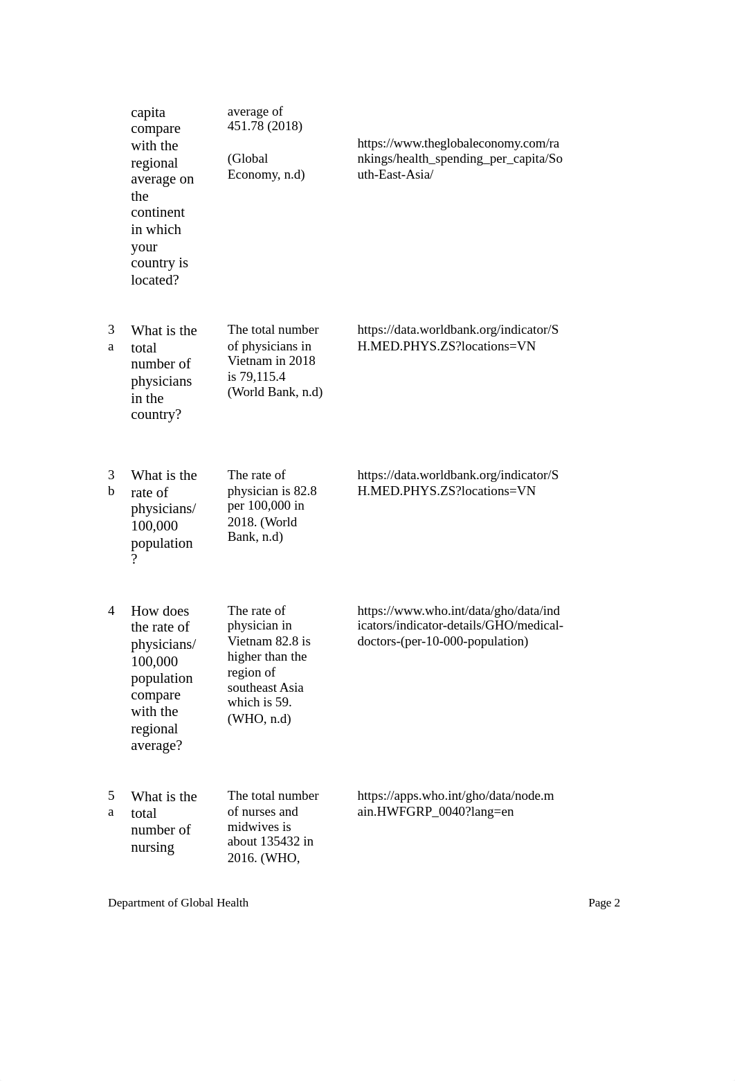 GF asignment 3.docx_d65mjlkg0qz_page2