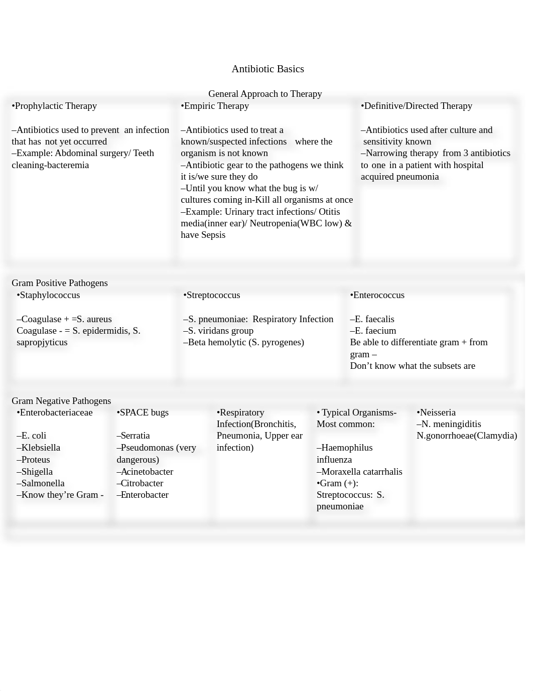 Antibiotic Basics Study guide.docx_d65q1najeui_page1