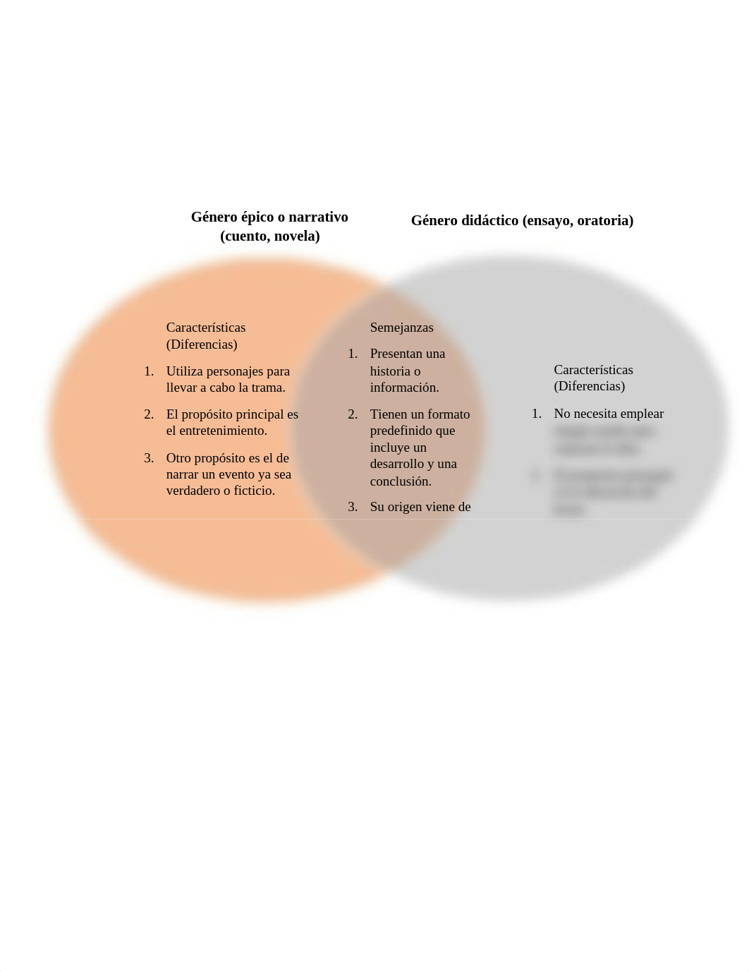 1.2 Diferencias y semejanzas de los géneros literarios.docx_d65rqgotdkl_page3