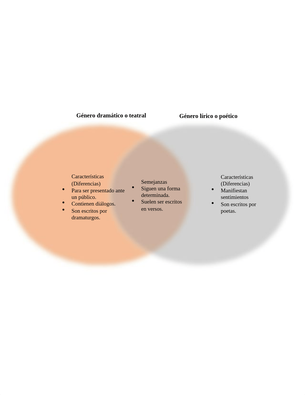 1.2 Diferencias y semejanzas de los géneros literarios.docx_d65rqgotdkl_page2