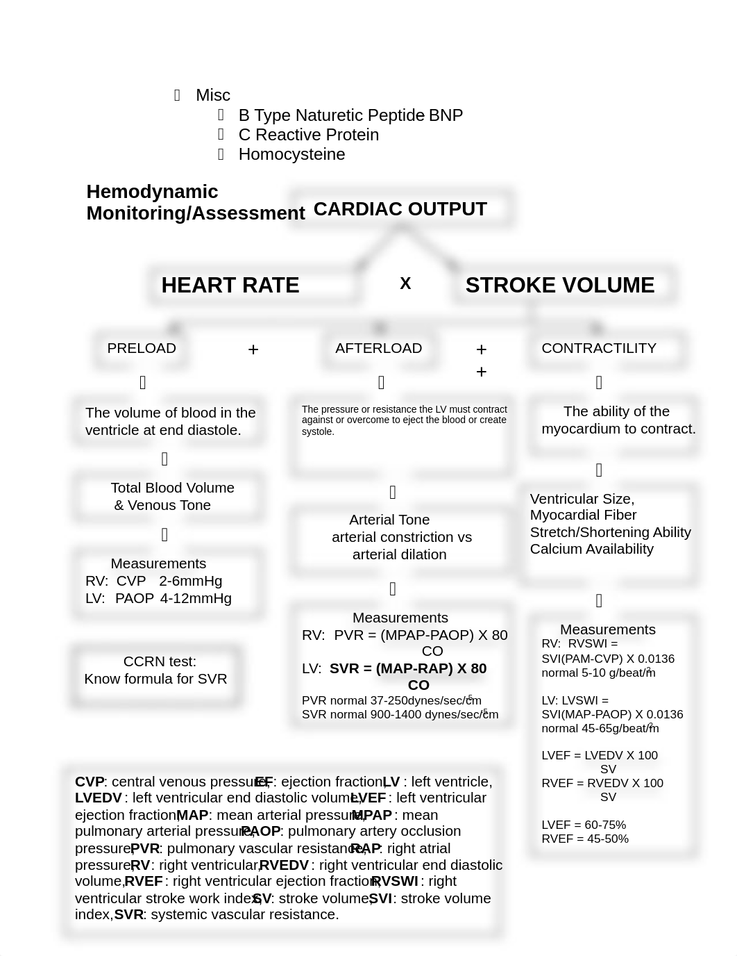 15-coned-ccrn-cardiovascular.pdf_d65u34ynli1_page4