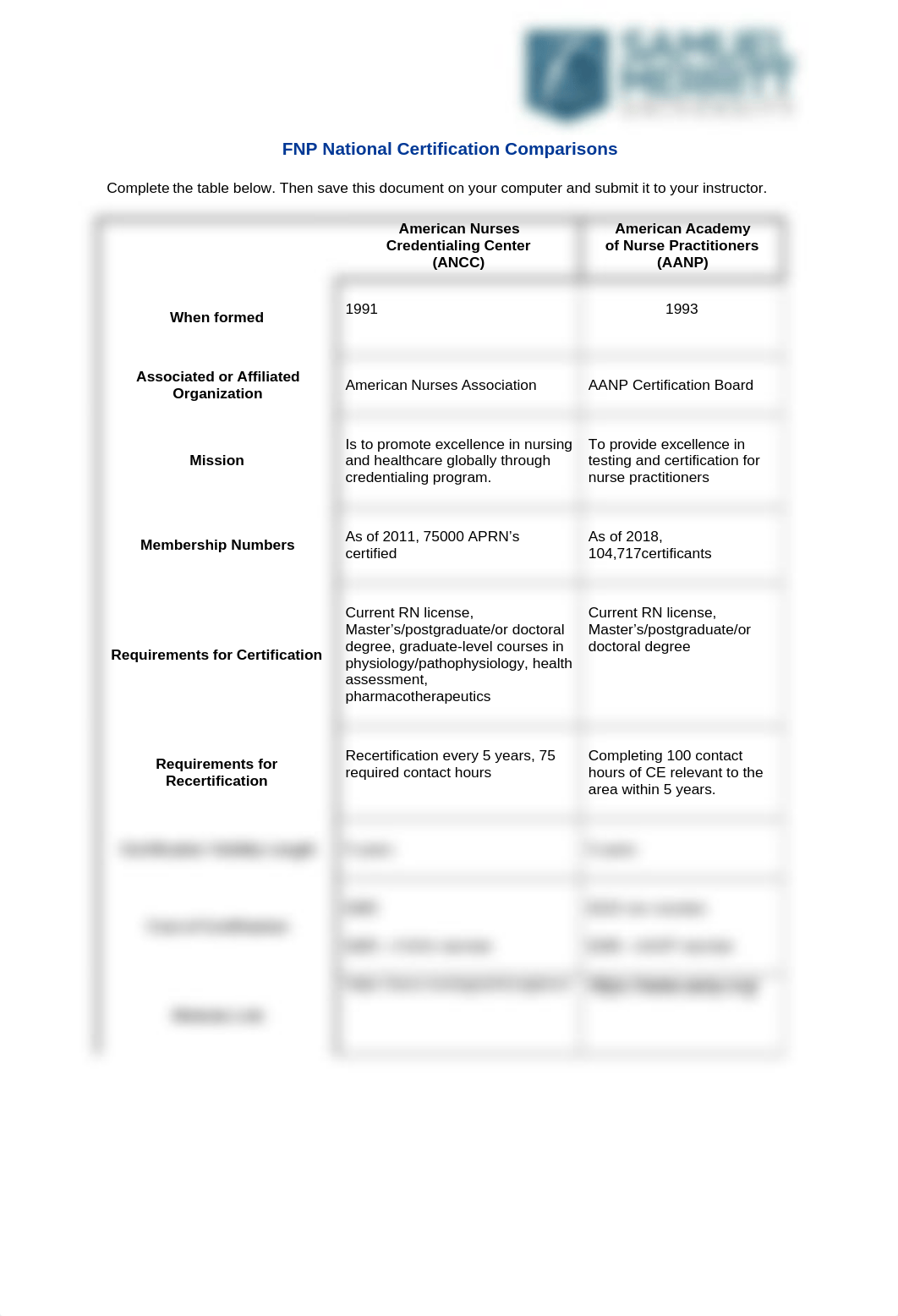 SMU_NURSG673_Wk10_ComparisonTemplate (1).docx_d663njzh9r8_page1