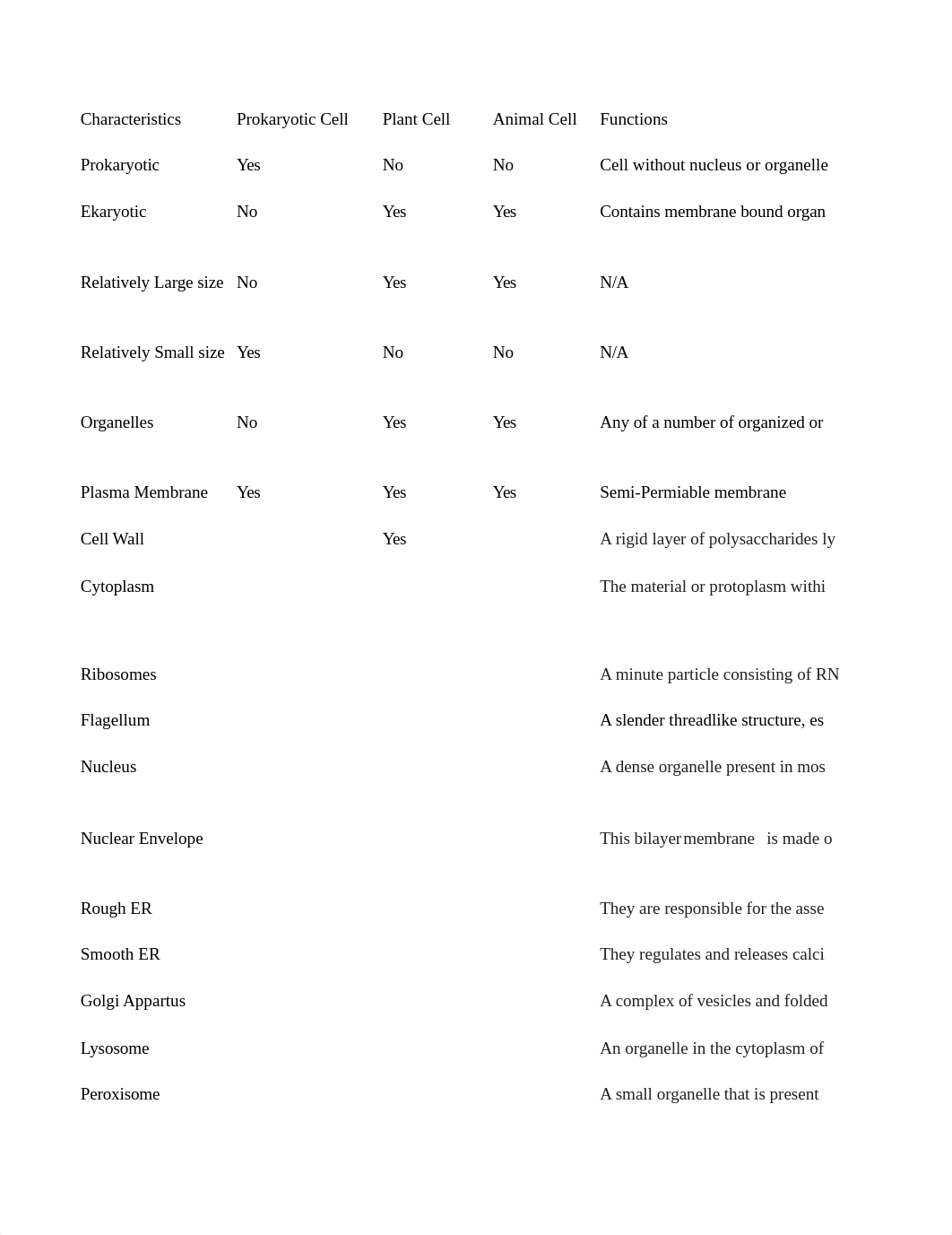 Compare and Contrast Eukaryotic cell plant cell and animal cell structures and functions dropbox hom_d66ag71g523_page1