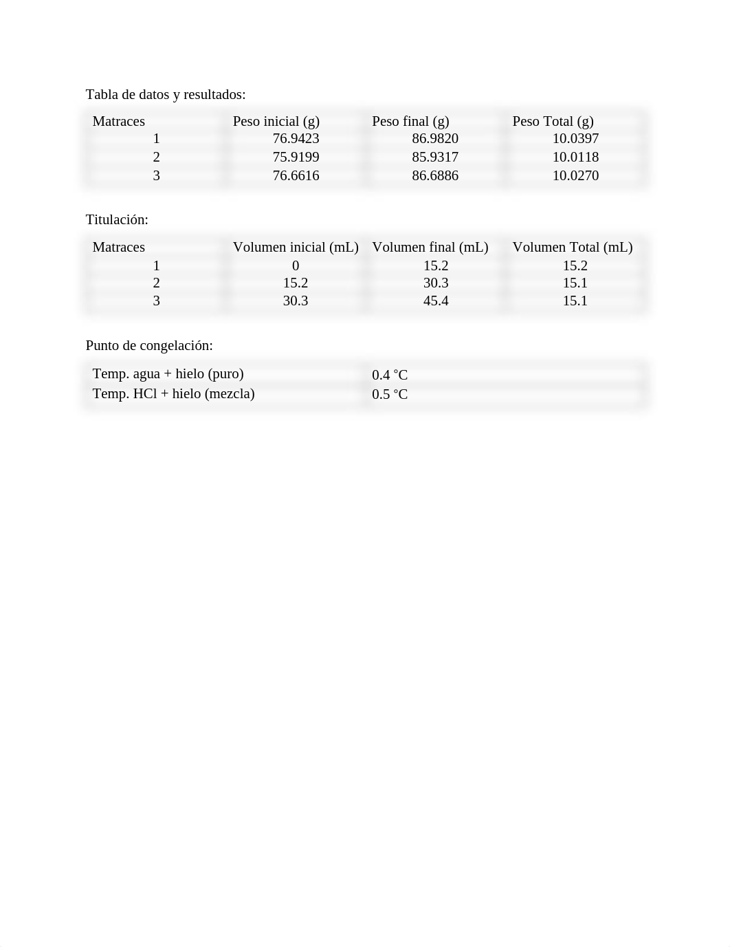 Lab 6- Depresión del punto de congelación de electrolitos feurtes y débiles.pdf_d66df1kuxuv_page3