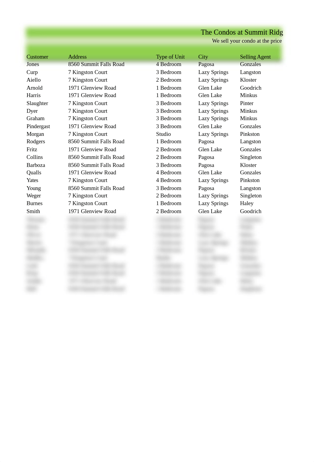 BIS155_Week_3_Lab_RHalvorsen.xlsx_d66epizqji3_page2