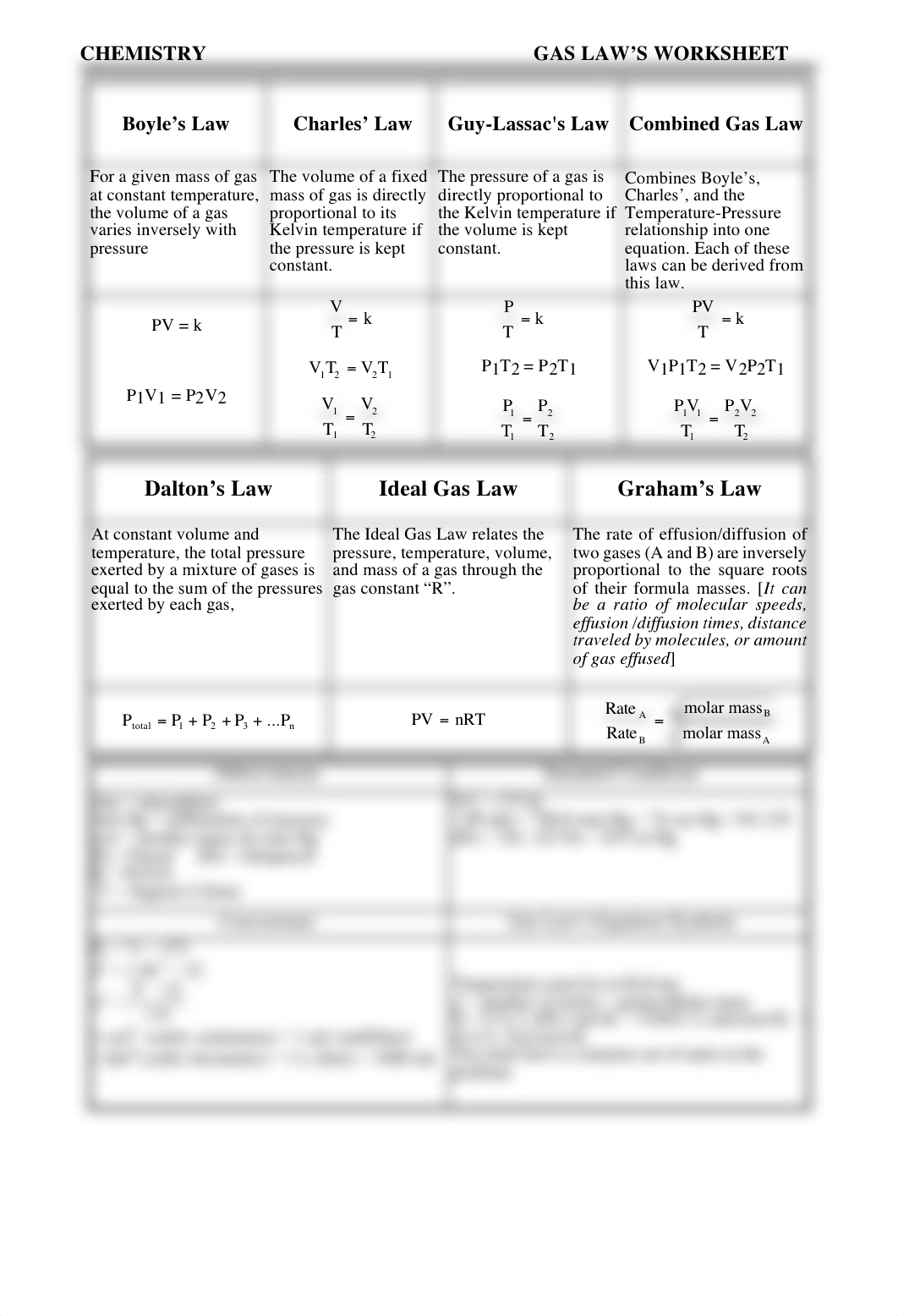 Gas-Law-Review_Key.pdf_d66lrba4pt2_page1